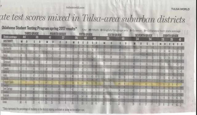 Oologah-Talala Public Schools