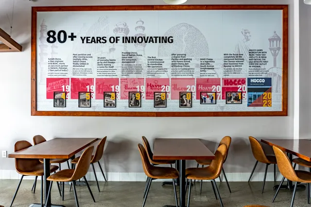 Hocco The Indian Kitchen