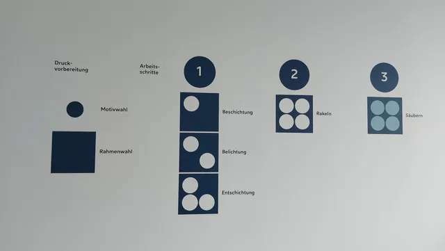 Serigrafie-Museum Filderstadt