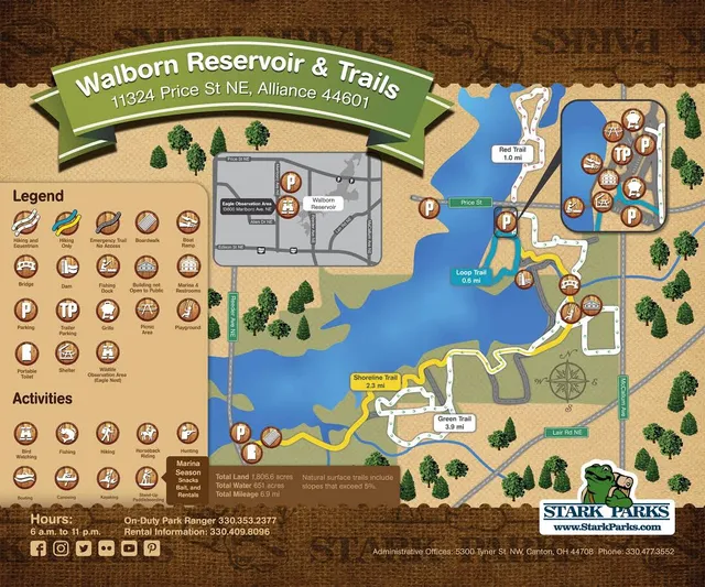 Dale Walborn Reservoir