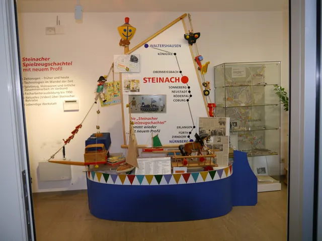 Spielzeugschachtel und Schiefermuseum Steinach Steinach