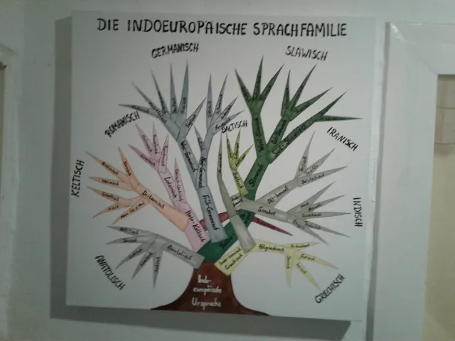 Sprachpanorama Laufenburg