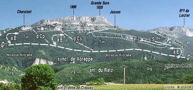 La Sure en Chartreuse