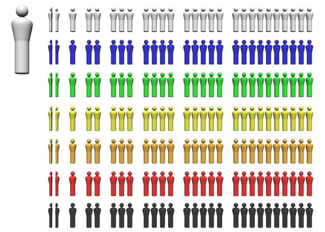 Austrian Society and Economy Museum