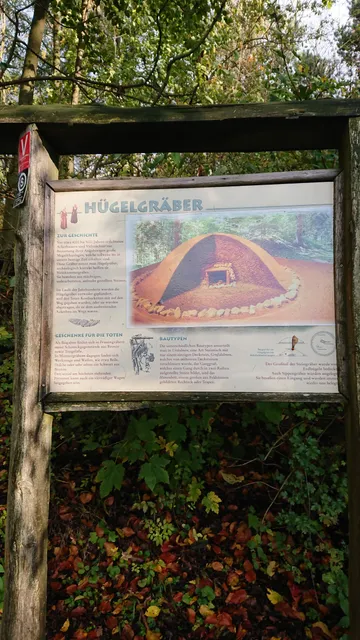 Buddenberg-Arboretum