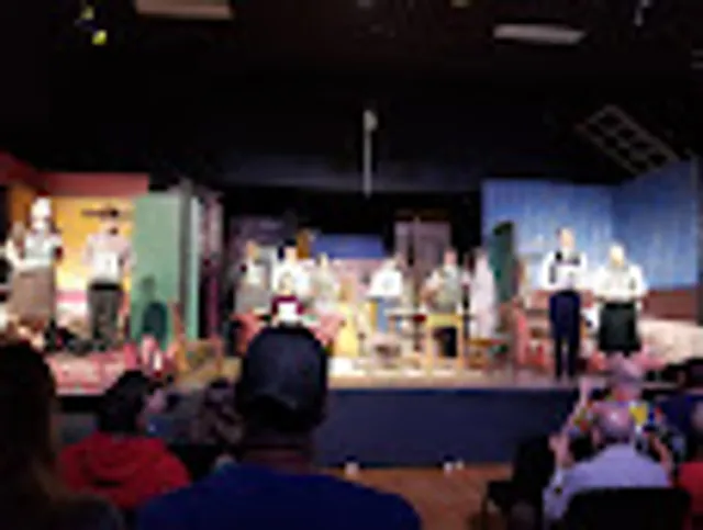 Wichita Community Theatre Inc