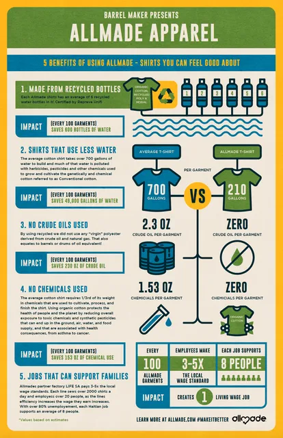 Barrel Maker Printing