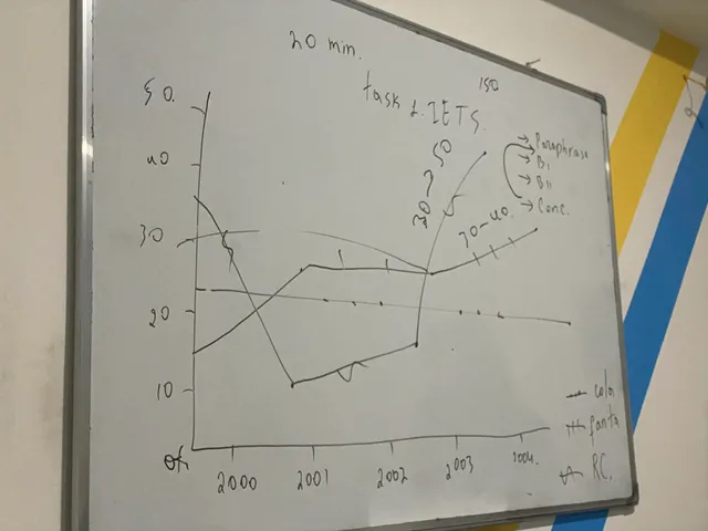 Maroqand o'quv markazi