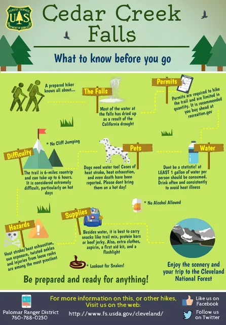 Cedar Creek Falls Trailhead