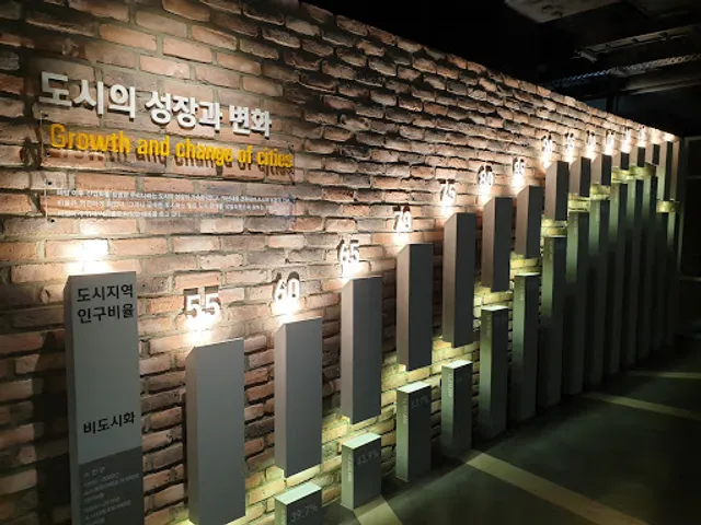 Korea Territorial Development Museum