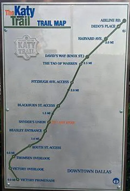 Katy Trail (Dallas)