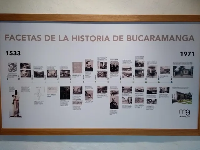 Museo Gua