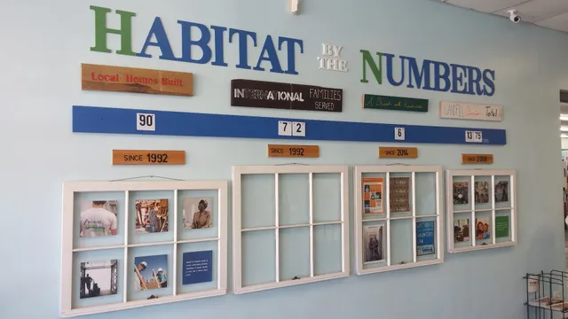 Habitat for Humanity ReStore