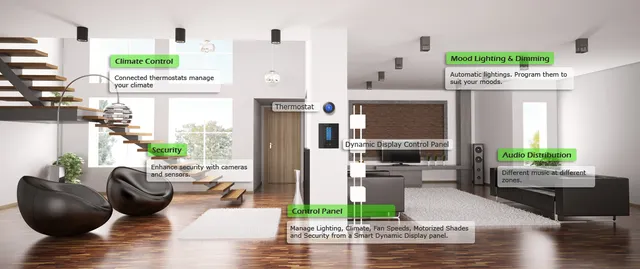 zettacomm Automated Lifestyle