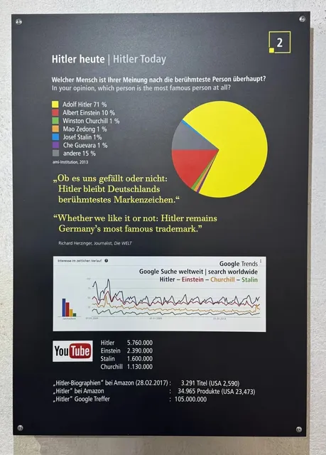📍 Berlin's Hidden Gem: Berlin Story Bunker