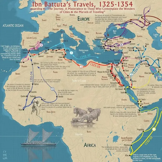 Ibn Battuta: The 14th-Century Explorer Who Mapped the World📚